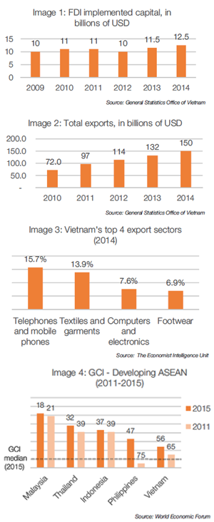 EU-Vietnam Freihandelsabkommen;  erste Impact Analyse