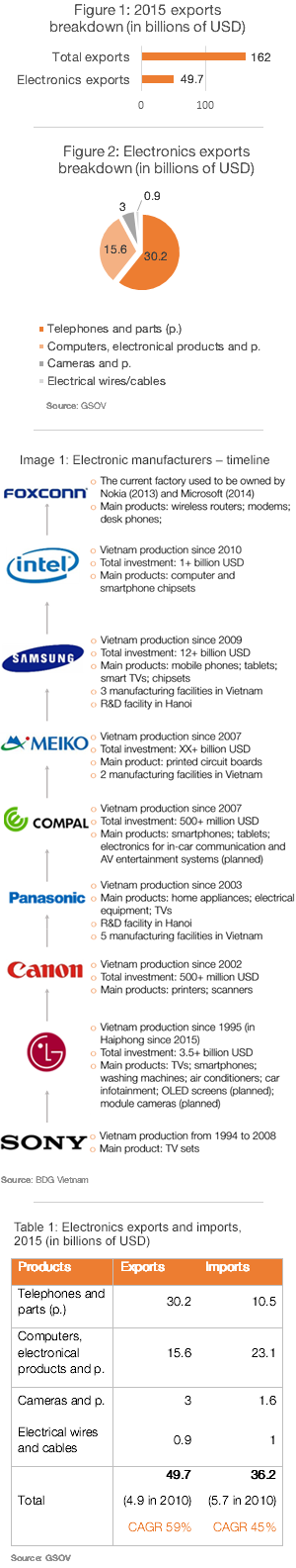 EU-Vietnam Freihandelsabkommen;  erste Impact Analyse