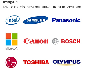 Vietnam’s thriving manufacturing sector, strategic advantages and free trade