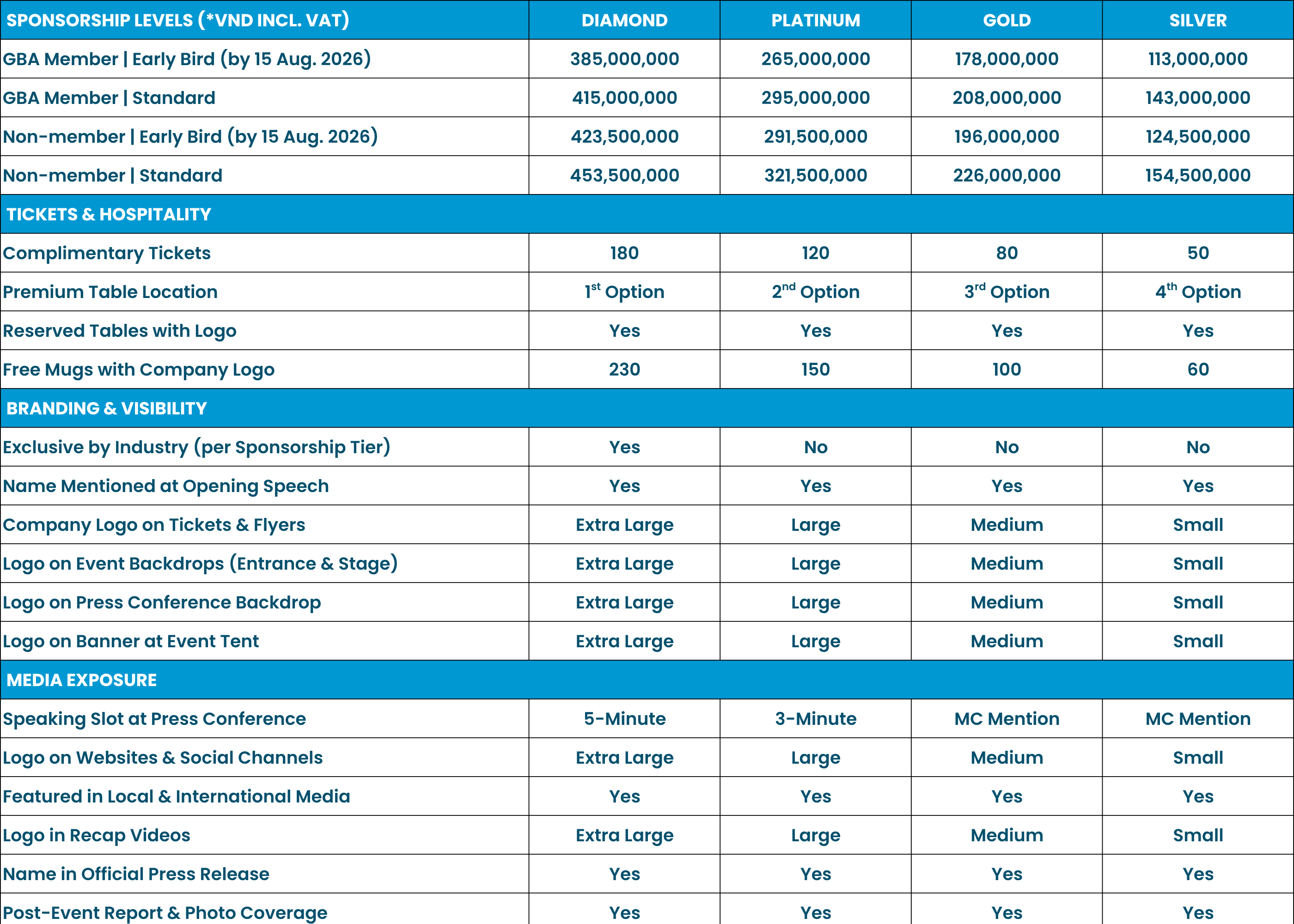 HCMC TICKET PRICES