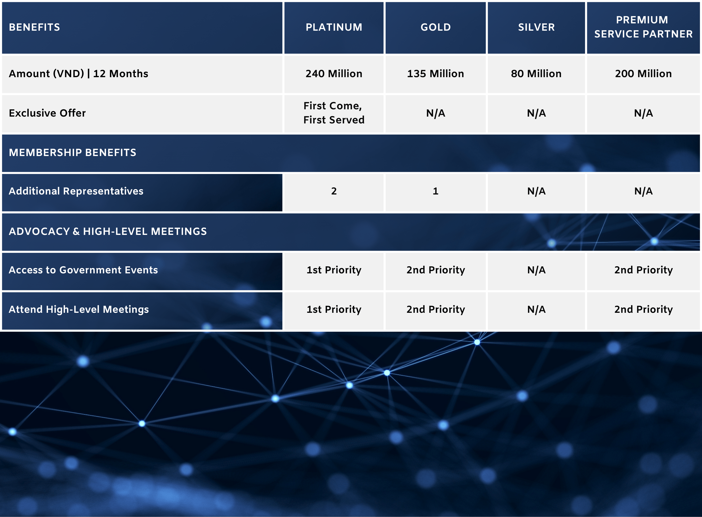 Membership + Advocacy