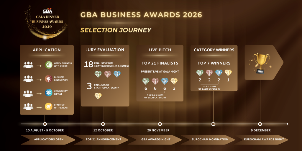 Selection Process Business Awards 2026 (2)