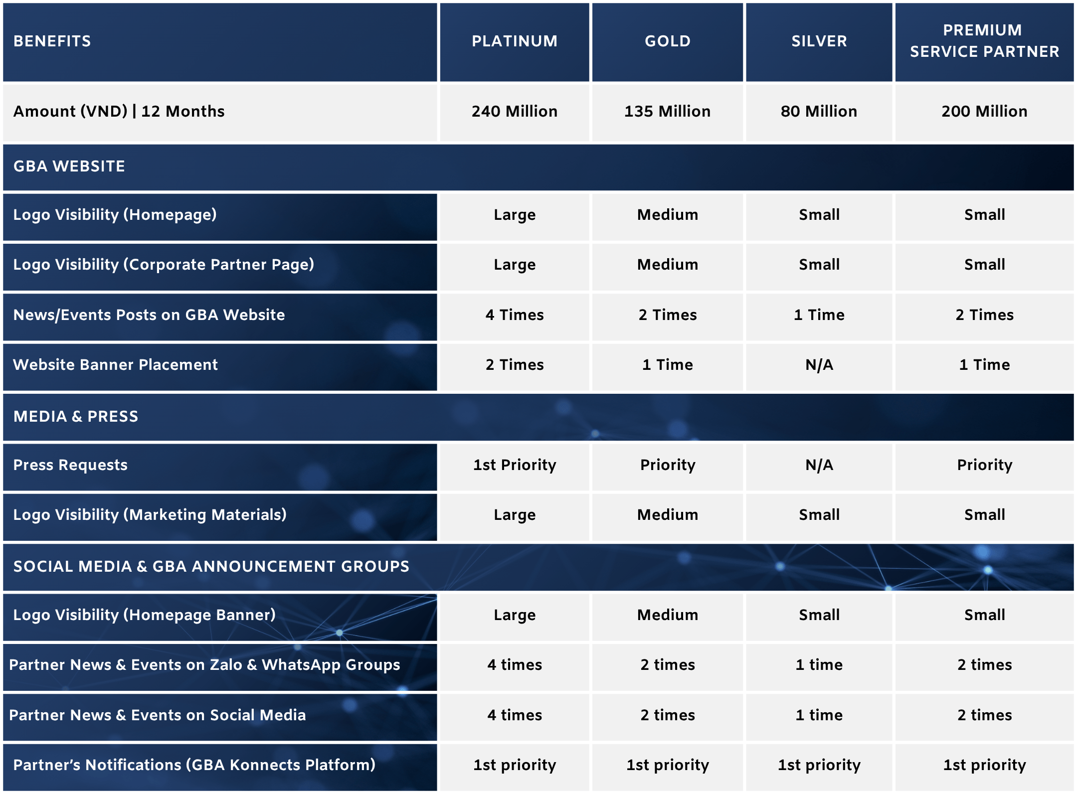 Website + Newsletter Visibility