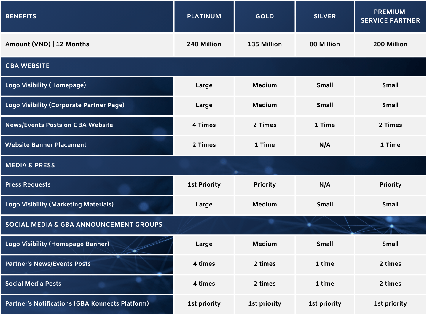 Corporate Partnership with GBA in Vietnam Corporate Partnership with GBA in Vietnam